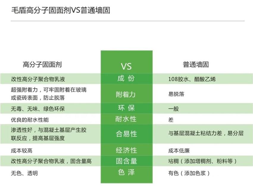 霉菌、結(jié)露、起皮遠(yuǎn)離【地下車(chē)庫(kù)、儲(chǔ)藏室】的技術(shù)！(圖3)