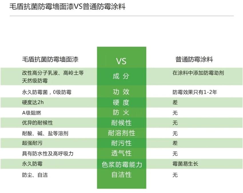 霉菌、結(jié)露、起皮遠(yuǎn)離【地下車(chē)庫(kù)、儲(chǔ)藏室】的技術(shù)！(圖5)
