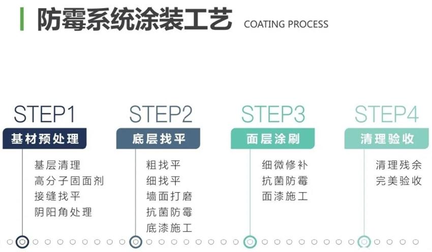 霉菌、結(jié)露、起皮遠(yuǎn)離【地下車(chē)庫(kù)、儲(chǔ)藏室】的技術(shù)！(圖2)