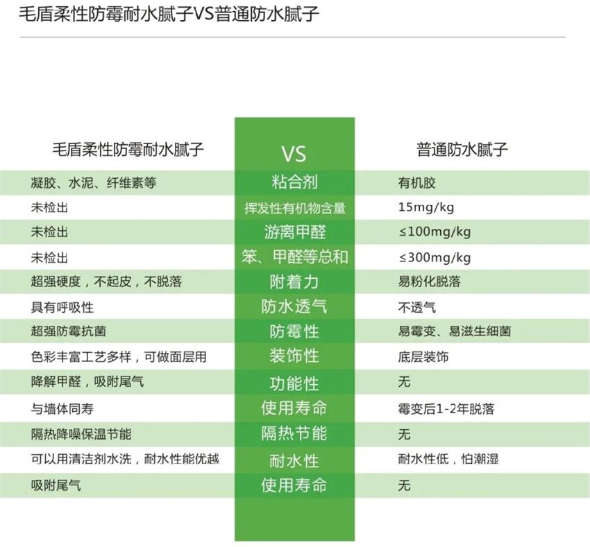 霉菌、結(jié)露、起皮遠(yuǎn)離【地下車(chē)庫(kù)、儲(chǔ)藏室】的技術(shù)！(圖4)