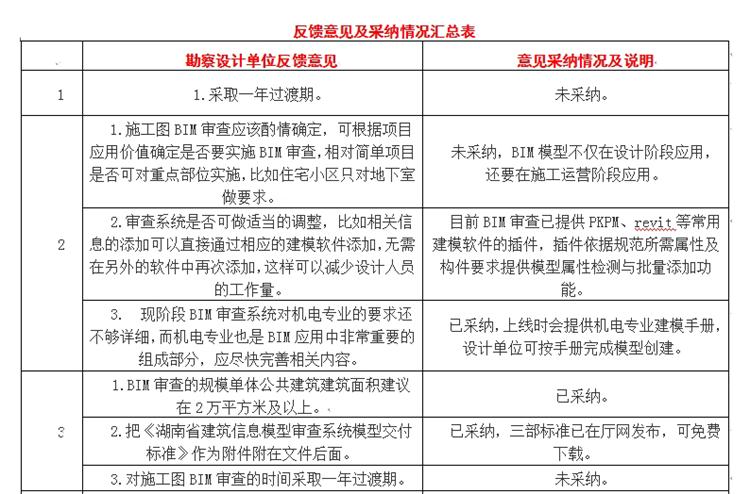 設(shè)計(jì)單位如何看待BIM審圖！(圖1)