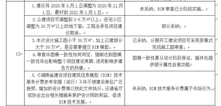 設(shè)計(jì)單位如何看待BIM審圖！(圖6)