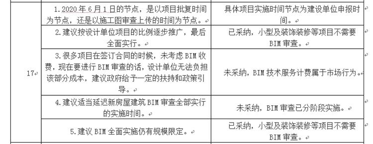 設(shè)計(jì)單位如何看待BIM審圖！(圖9)