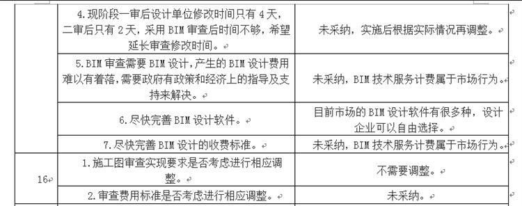 設(shè)計(jì)單位如何看待BIM審圖！(圖8)
