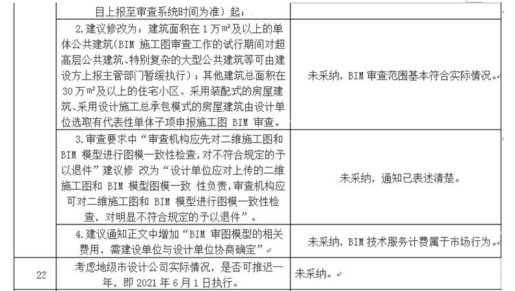 設(shè)計(jì)單位如何看待BIM審圖！(圖13)