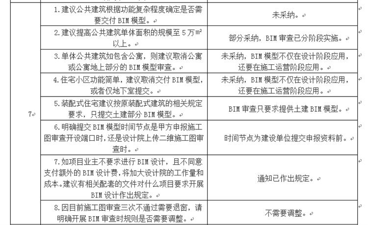 設(shè)計(jì)單位如何看待BIM審圖！(圖4)