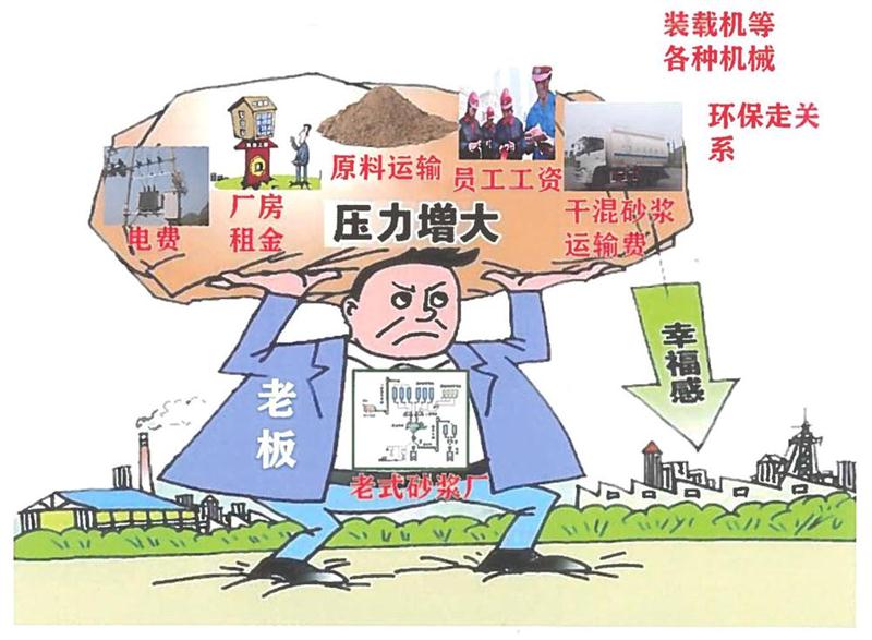 “老式砂漿廠”的弊病之多，革新勢在必行！(圖1)