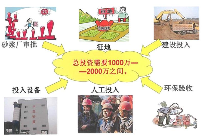 “老式砂漿廠”的弊病之多，革新勢在必行！(圖2)
