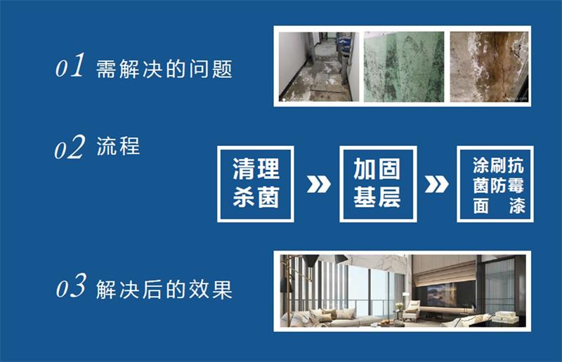 發(fā)霉的“地下室”、“地下車庫”這樣處理！(圖2)