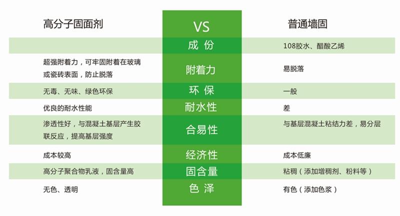 發(fā)霉的“地下室”、“地下車庫”這樣處理！(圖3)