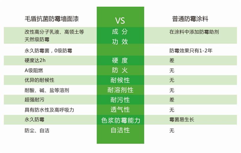 發(fā)霉的“地下室”、“地下車庫”這樣處理！(圖5)