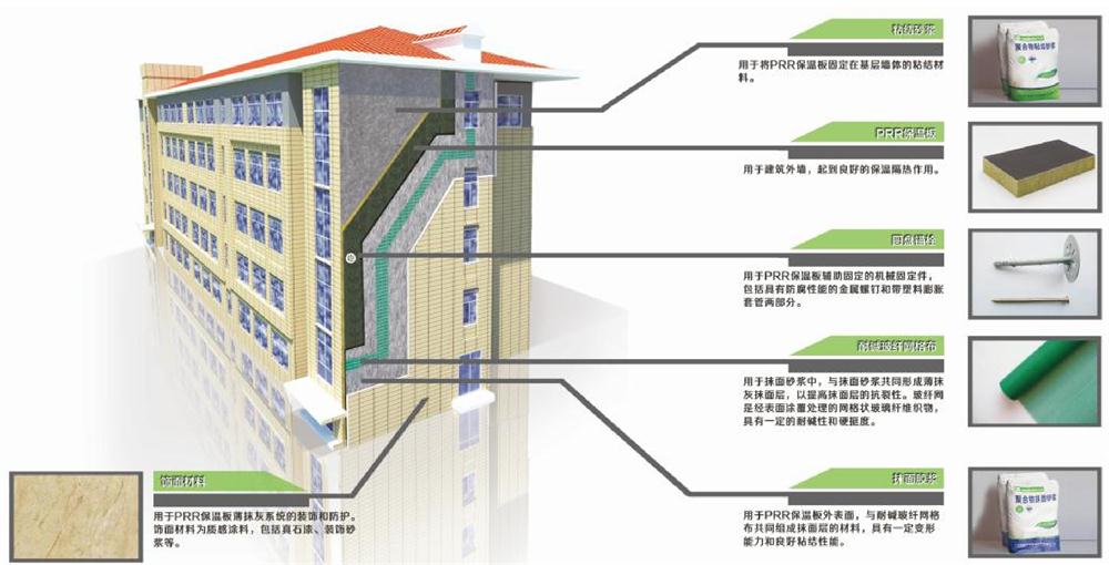 A級(jí)PRR保溫板：施工工序+施工要點(diǎn)！(圖1)