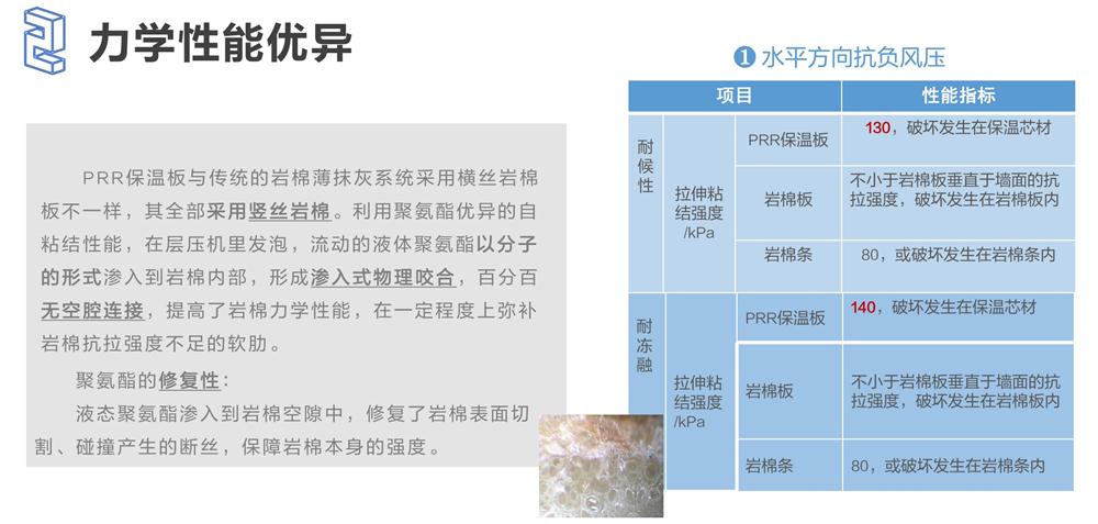 萬華PRR保溫板：A級，豎絲巖棉與硬泡聚氨酯復(fù)合一體！(圖4)