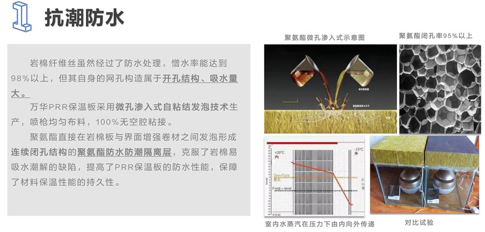 萬華PRR保溫板：A級，豎絲巖棉與硬泡聚氨酯復(fù)合一體！(圖3)