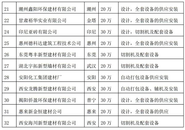 解密：“粉煤灰”利用制作加氣混凝土砌塊、板材工藝！(圖4)