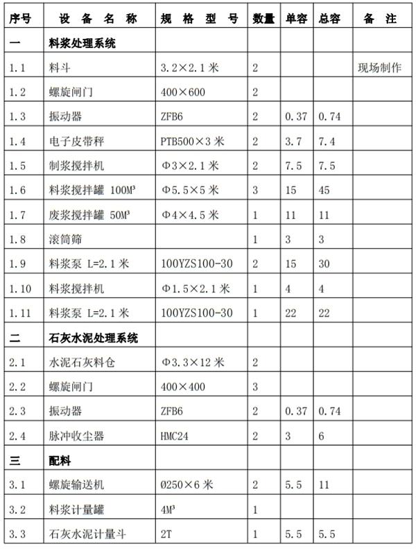 解密：“粉煤灰”利用制作加氣混凝土砌塊、板材工藝！(圖6)