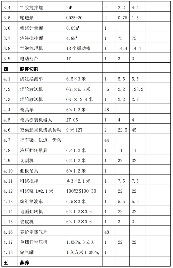 解密：“粉煤灰”利用制作加氣混凝土砌塊、板材工藝！(圖7)