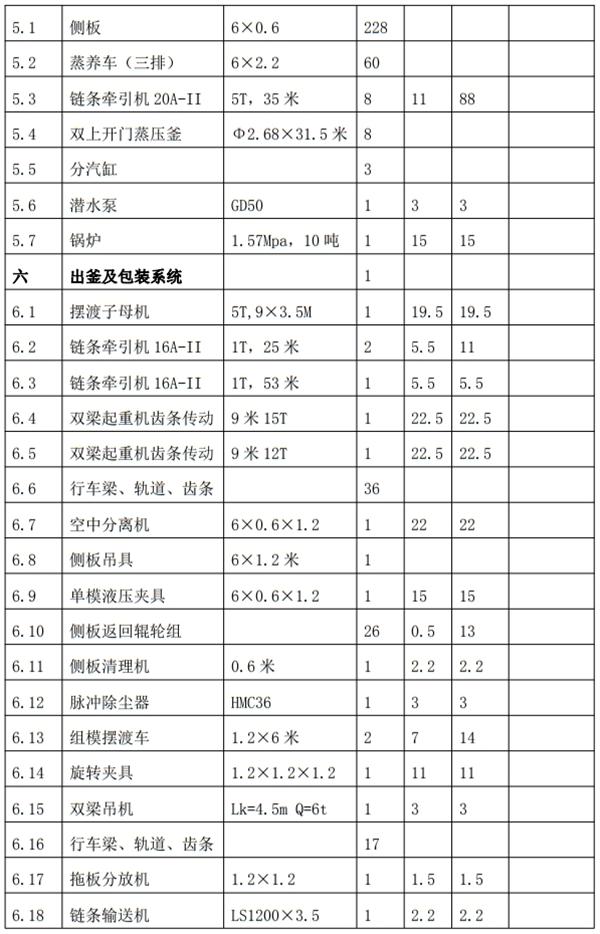 解密：“粉煤灰”利用制作加氣混凝土砌塊、板材工藝！(圖8)