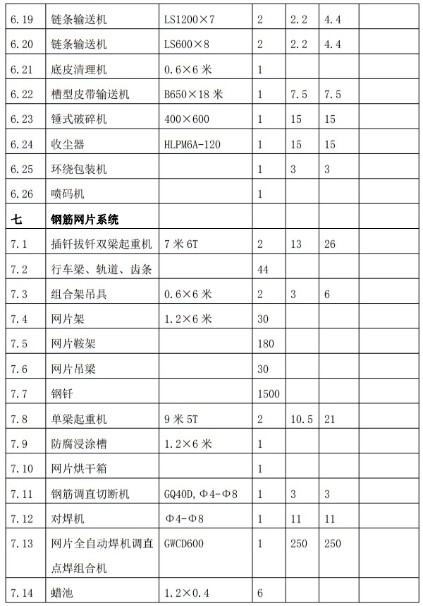 解密：“粉煤灰”利用制作加氣混凝土砌塊、板材工藝！(圖9)