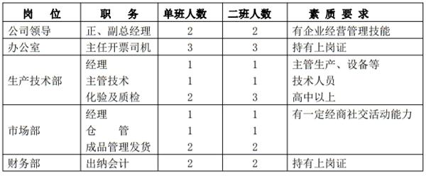 解密：“粉煤灰”利用制作加氣混凝土砌塊、板材工藝！(圖10)