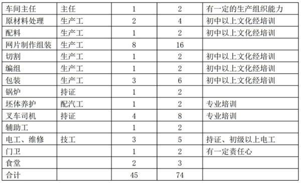 解密：“粉煤灰”利用制作加氣混凝土砌塊、板材工藝！(圖11)