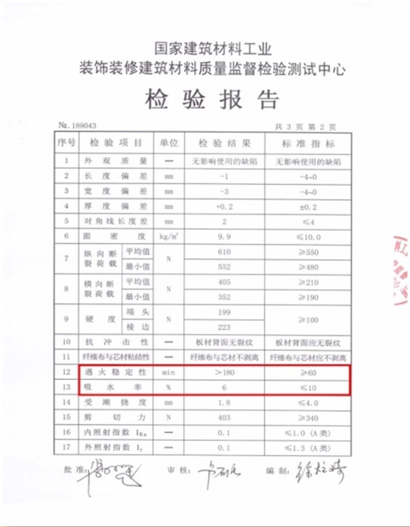 A級(jí)防火的部位（頂棚、墻面....），用這種石膏板再不愁！(圖3)