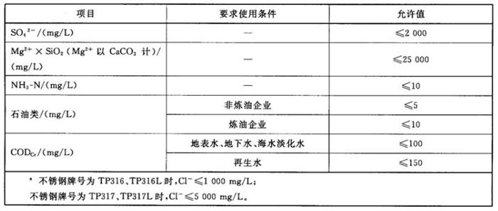 專業(yè)治理：中央空調(diào)【制冷效果差、費(fèi)電...】(圖11)