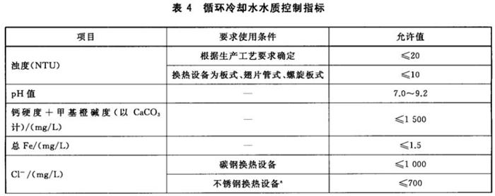 專業(yè)治理：中央空調(diào)【制冷效果差、費(fèi)電...】(圖10)