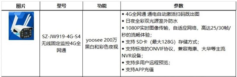 4G室、外防、水彩色夜視：曉民電子(圖2)