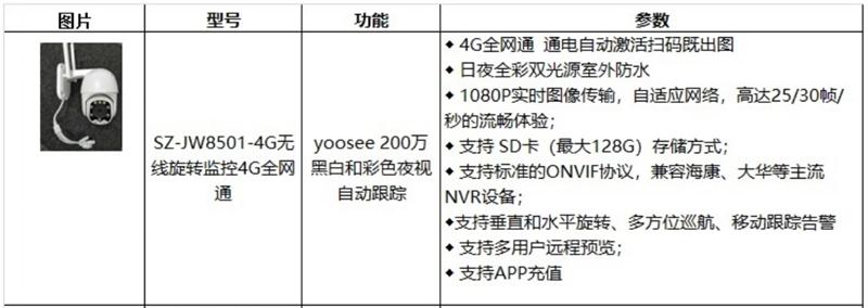 4G室、外防、水彩色夜視：曉民電子(圖4)