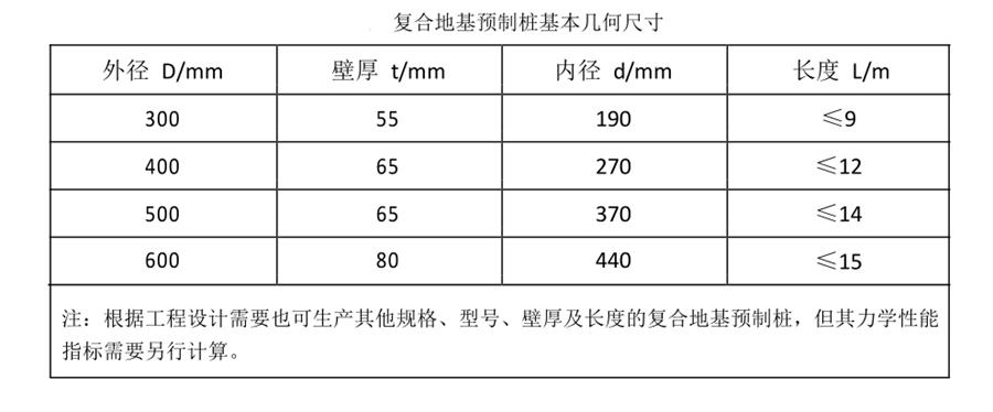 案例分享（節(jié)約20%）：復(fù)合地基預(yù)制樁“替代”CFG樁！(圖3)