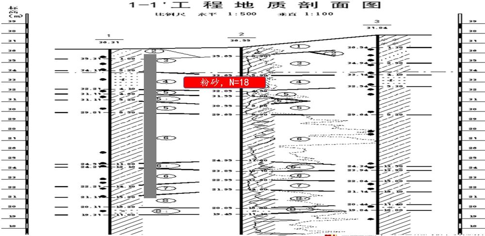 “穿透”密實砂層、粘土層的預制樁：UHC超高強管樁(圖7)