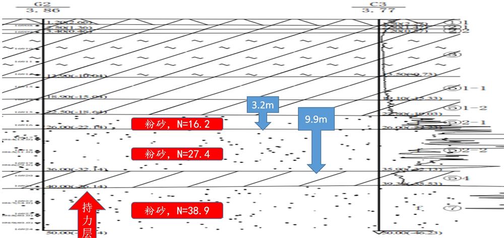 “穿透”密實砂層、粘土層的預制樁：UHC超高強管樁(圖10)