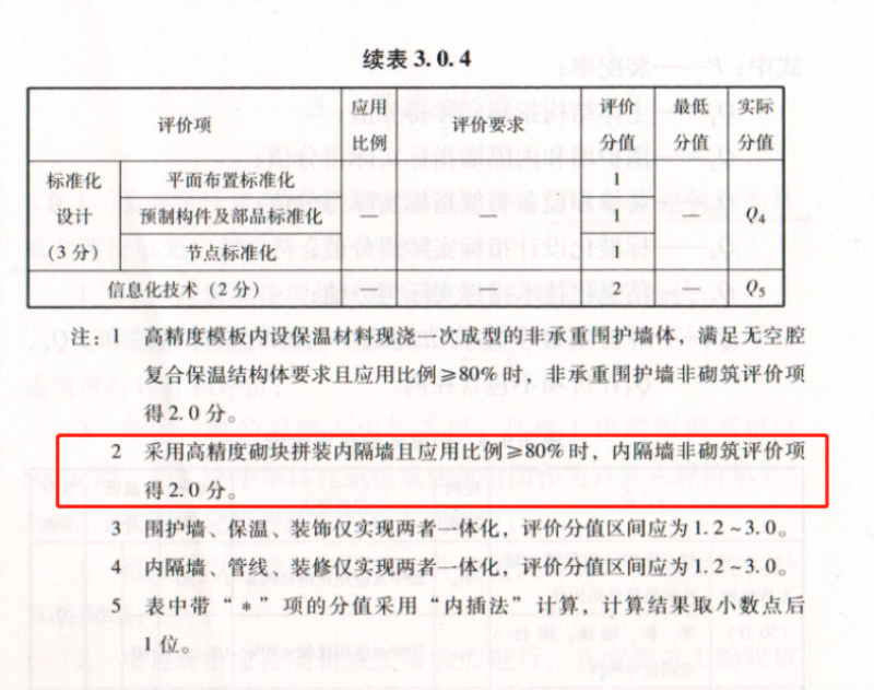 內(nèi)隔墻綠色建材，納入裝配率可計(jì)入2分！(圖8)