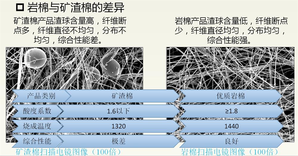 巖棉與礦渣棉小知識(shí)！(圖2)