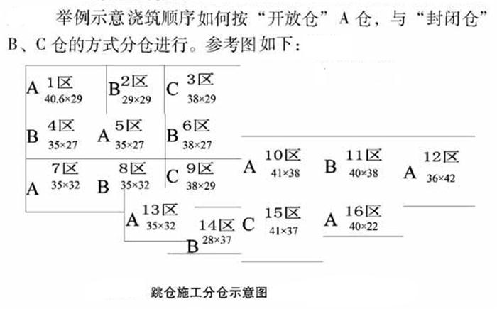 【跳倉法】：可解決超長、超厚、大體積混凝土施工！(圖5)