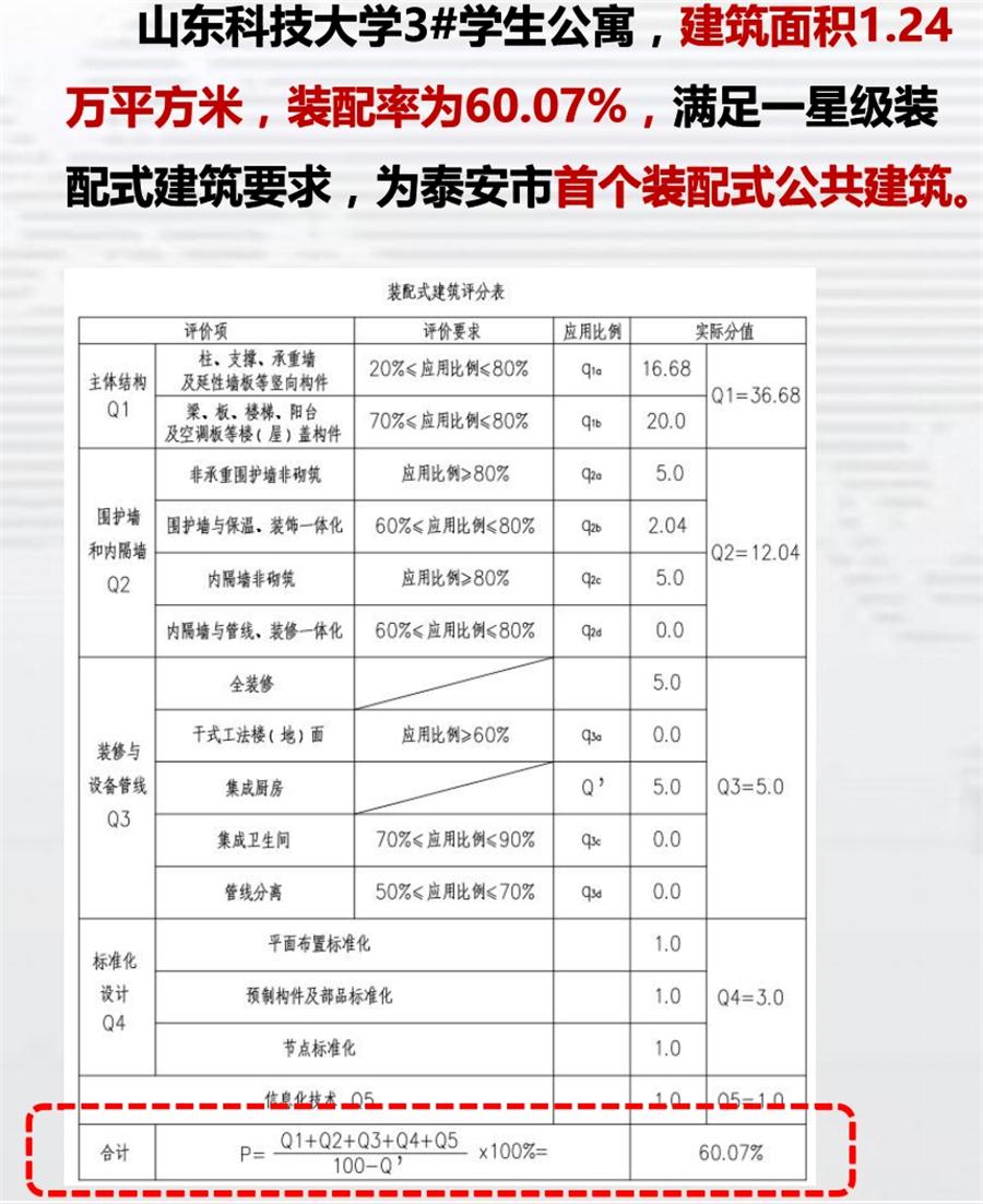 一星級裝配式建筑案例欣賞！(圖4)