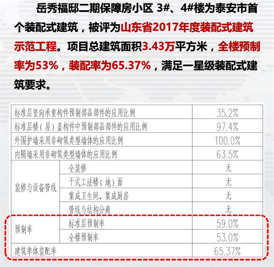 一星級裝配式建筑案例欣賞！(圖1)