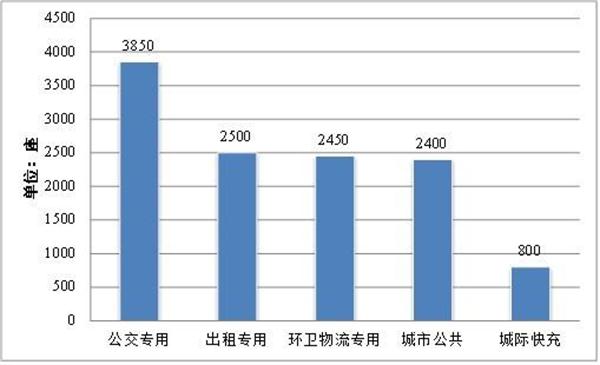 國家及山東：充電基礎(chǔ)設(shè)施建設(shè)的幾個(gè)文件(圖1)