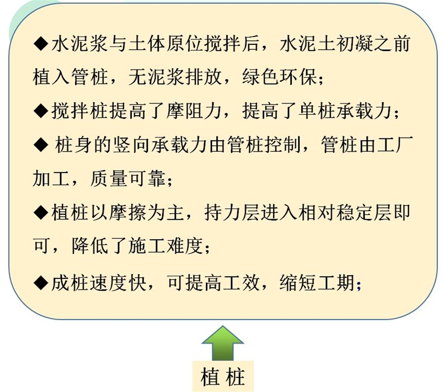 【勁性復(fù)合樁】克服CFG等灌注樁的缺點之樁型！(圖7)