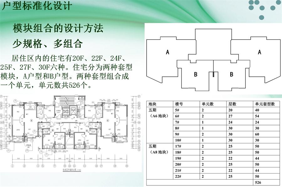圖說“裝配式建筑案例”泰安水泉社區(qū)！(圖2)