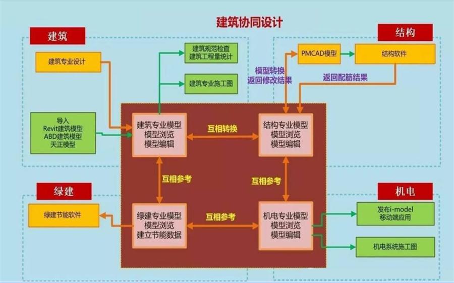 圖說“裝配式建筑案例”泰安水泉社區(qū)！(圖5)