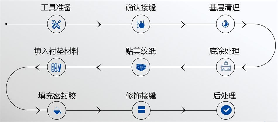 【科順】裝配式建筑密封膠，為您保駕護(hù)航！ (圖5)