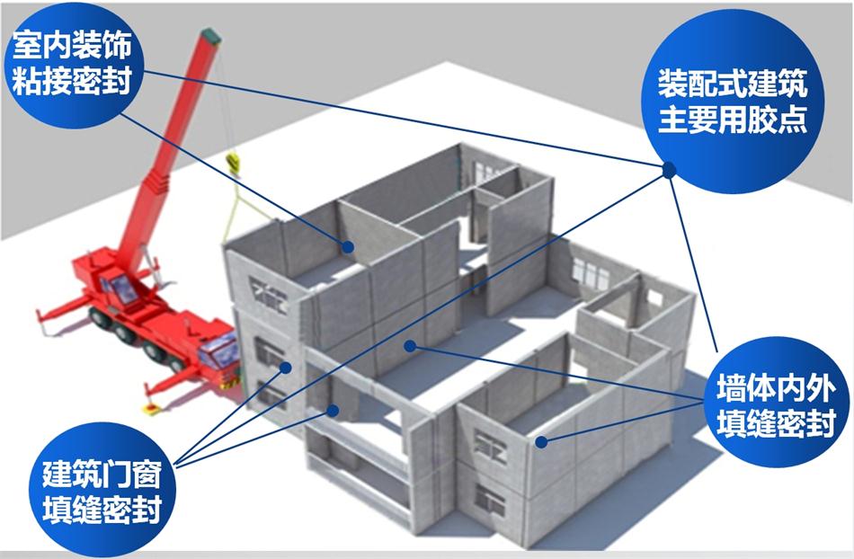 【科順】裝配式建筑密封膠，為您保駕護(hù)航！ (圖1)