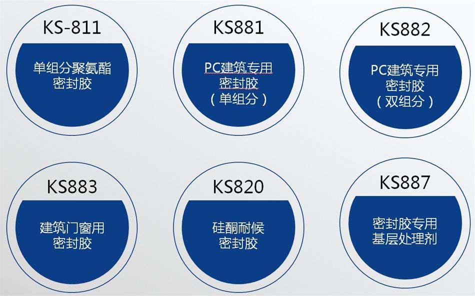 【科順】裝配式建筑密封膠，為您保駕護(hù)航！ (圖4)