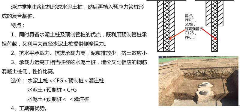 混凝土管樁難“延”之痛，一“引”了之！(圖15)