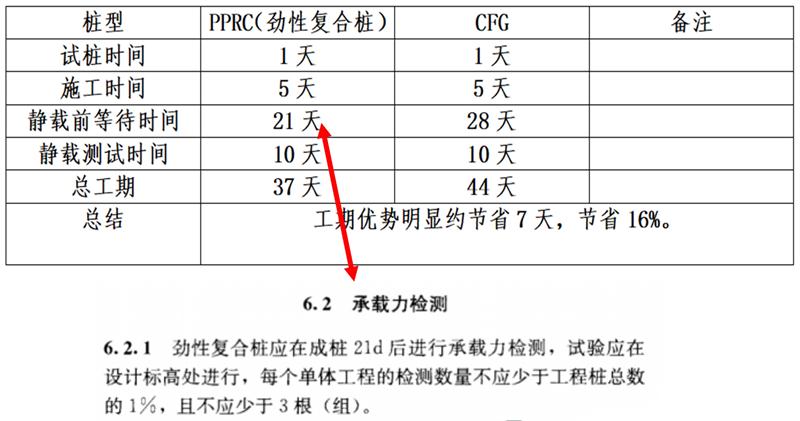 混凝土管樁難“延”之痛，一“引”了之！(圖17)