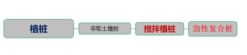 混凝土管樁難“延”之痛，一“引”了之！(圖4)