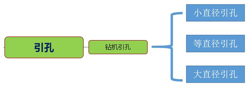 混凝土管樁難“延”之痛，一“引”了之！(圖3)
