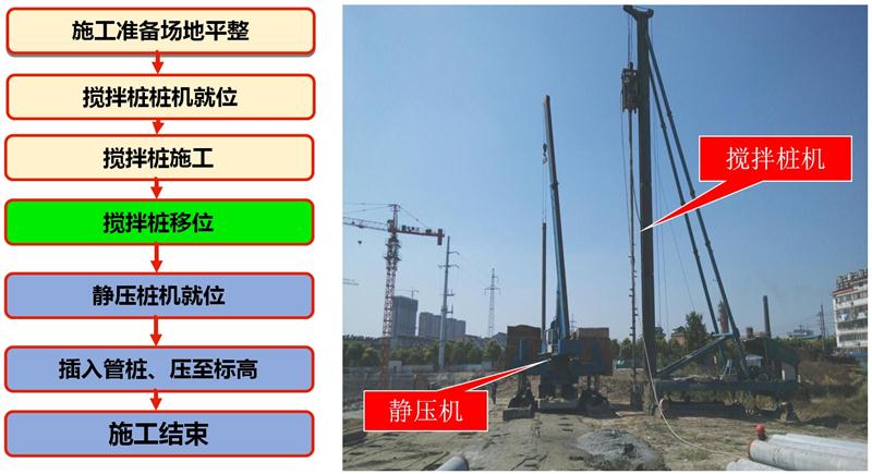混凝土管樁難“延”之痛，一“引”了之！(圖7)